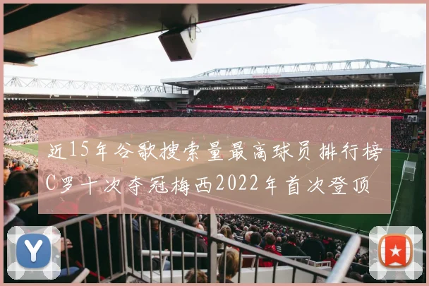 近15年谷歌搜索量最高球员排行榜C罗十次夺冠梅西2022年首次登顶